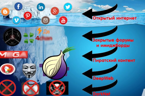 Кракен сайт в тор браузере ссылка