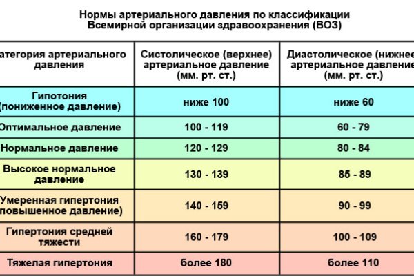 Кракен магазин тор