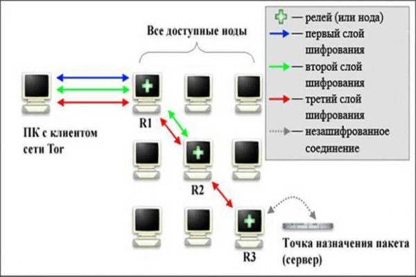 Какой нужен тор чтоб зайти в кракен