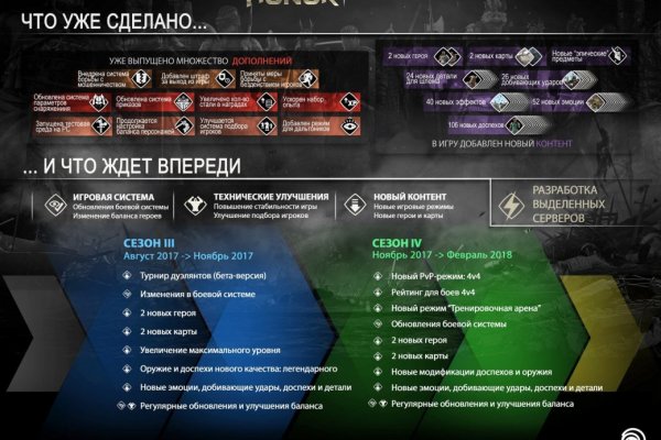 Что за площадка кракен