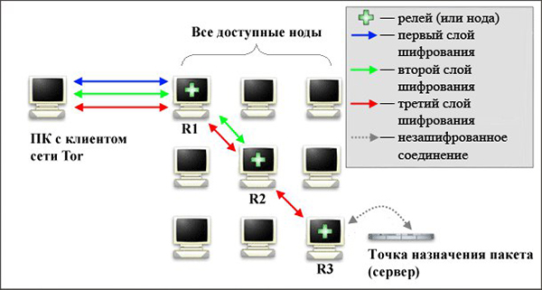 Ссылки мега кракен